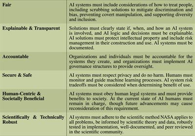 Supporting responsible machine learning in heliophysics